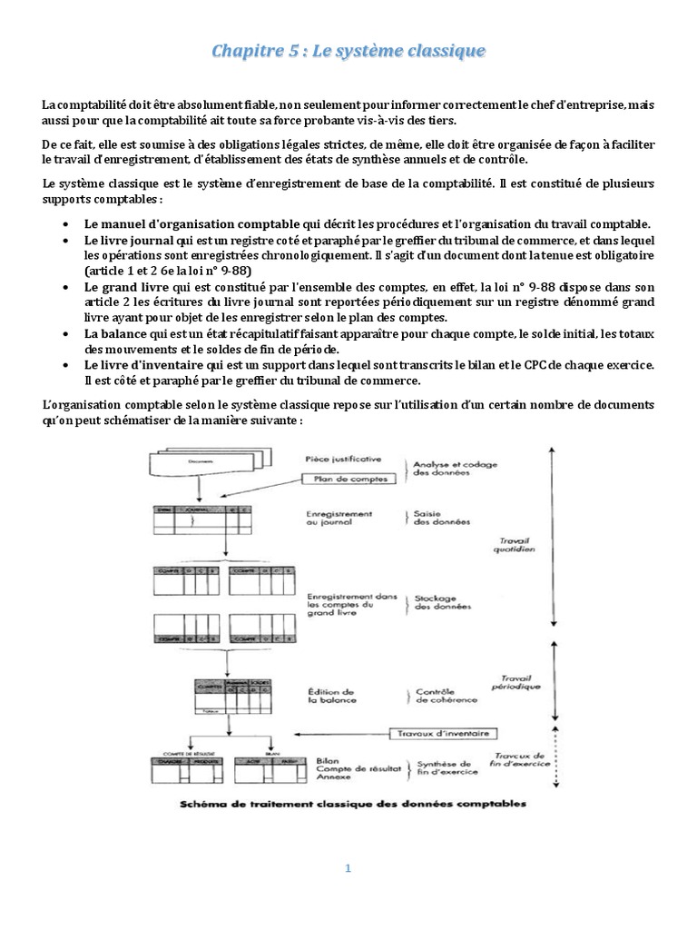 Des journaux au grand-livre, à la balance, aux documents de synthèse