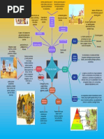 Mapa Conceptual Del Feudalismo