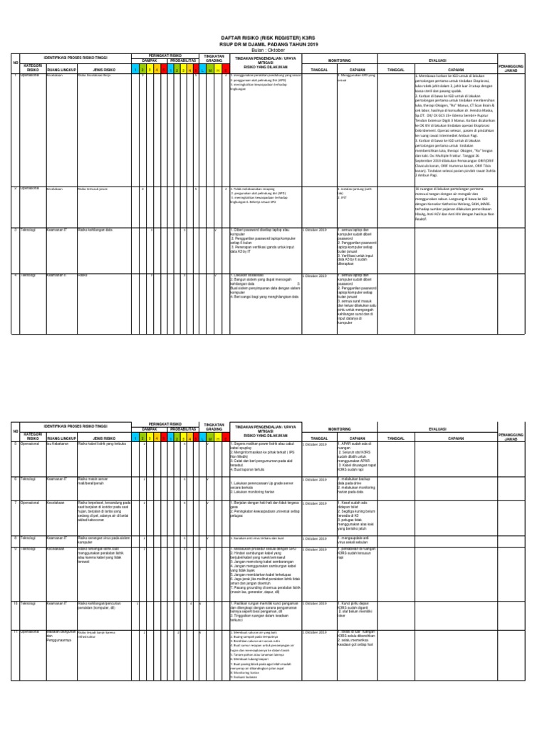 RR Komite K3RS 2019 | PDF