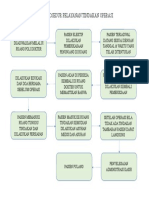 Alur Prosedur Pelayanan Tindakan Operasi