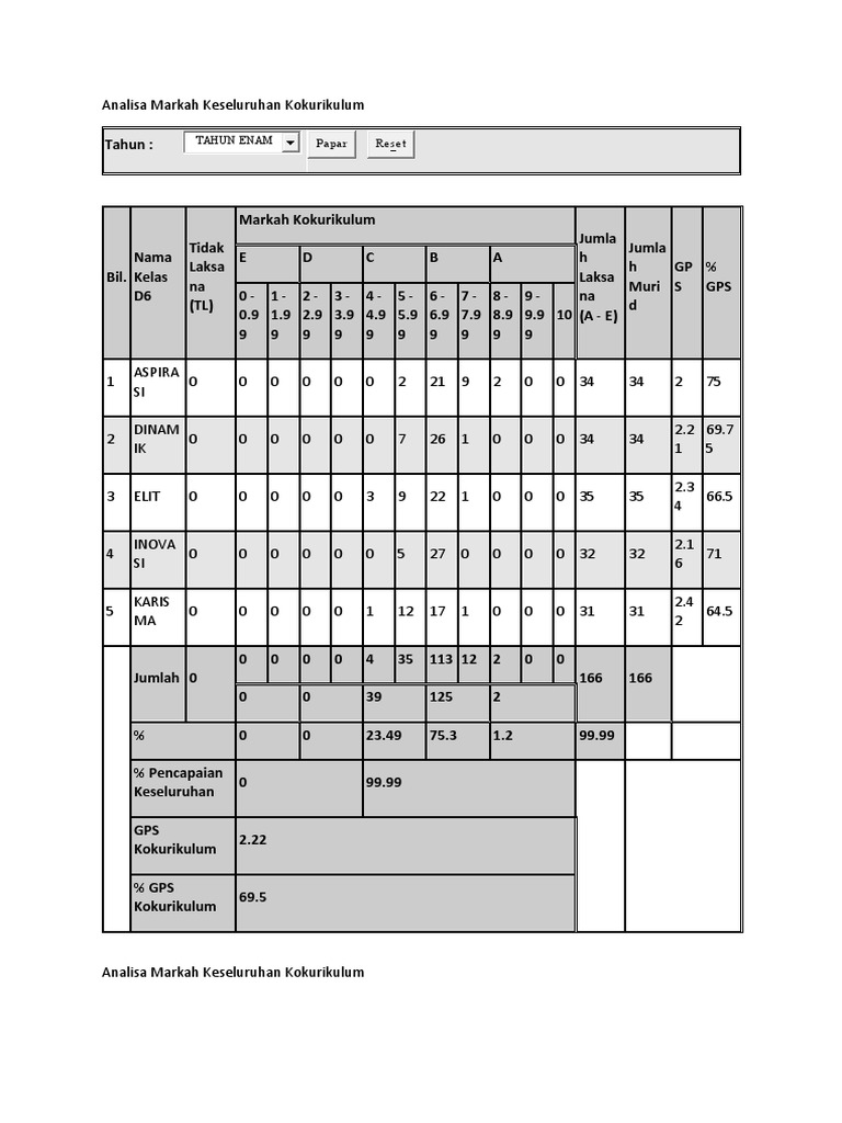 Analisa Markah Kokurikulum Siswa | PDF