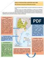 La Conformación Del Estado Nacional - EL TERRITORIO