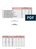 Laporan SPM TW 1 Per Nagari Sit 1-2