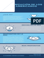 Infografía OEA HJ