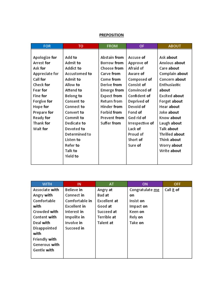PREPOSITION DEFINITION AND EXAMPLES PDF visual data 5