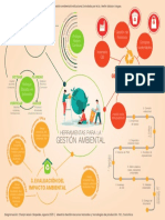 Herramientas para La Gestión Ambiental