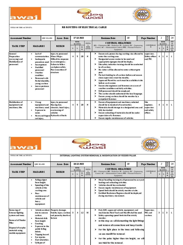Electrical Cable Rerouting Safety Assessment | PDF | Personal ...