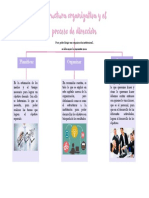 Estructura Organizativa y El Proceso de Dirección