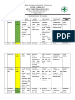 9.1.1.8 Identifikasi Resiko Klinis Risk Register