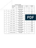 Tax Scale Rate YA2022 Category Chargeable Income Calculations (RM) Rate % Tax (RM)