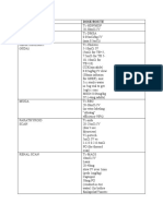 Dose Rates of Different Studies