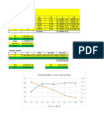 %transmission Vs SP Vs Ap Kuning