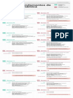 Fundamentos de Dinámica: Semana 01 Semana 02