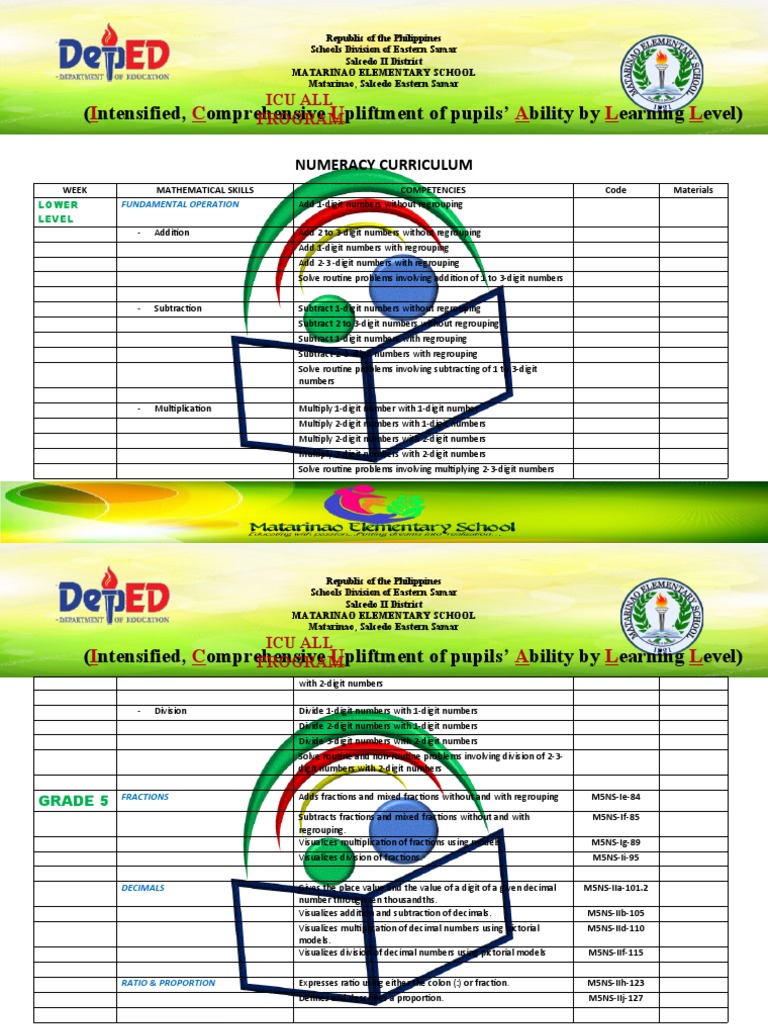 Final - Math Icu Curriculum | PDF | Area | Multiplication