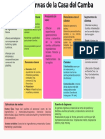 Socios Claves Propuesta de Valor Segmentos de Clientes Actividades Claves Relaciones Con El Cliente