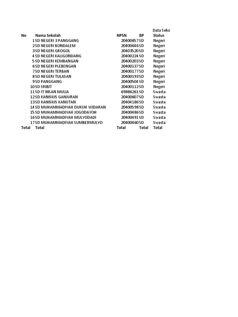 No nama sekolah npsn bp status pdf