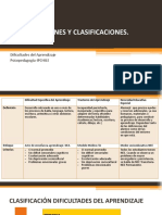 Dea-Ta - Nee: Especifícaciones Y Clasificaciones. Unidad 1: Dificultades Del Aprendizaje Psicopedagogía-IPCHILE