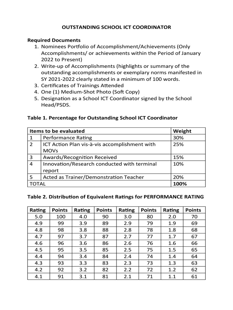 Outstanding ICT Coordinator Evaluation | PDF | Technology & Engineering