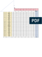 Mam Tayyaba Subject Psychology F 2 (R 3) Department Psychology