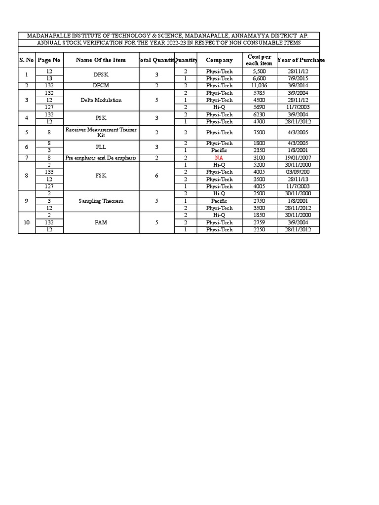 ADC Lab Dead List of (NON CONSUMABLE ITEMS) REEDITED PDF Modulation