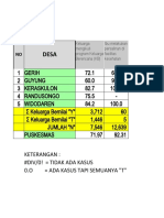 Tabel Capaian Indikator (%) Dan Iks Puskesmas Dan Desa Di Wilayah Puskesmas Widodaren Kec. Gerih - Ngawi