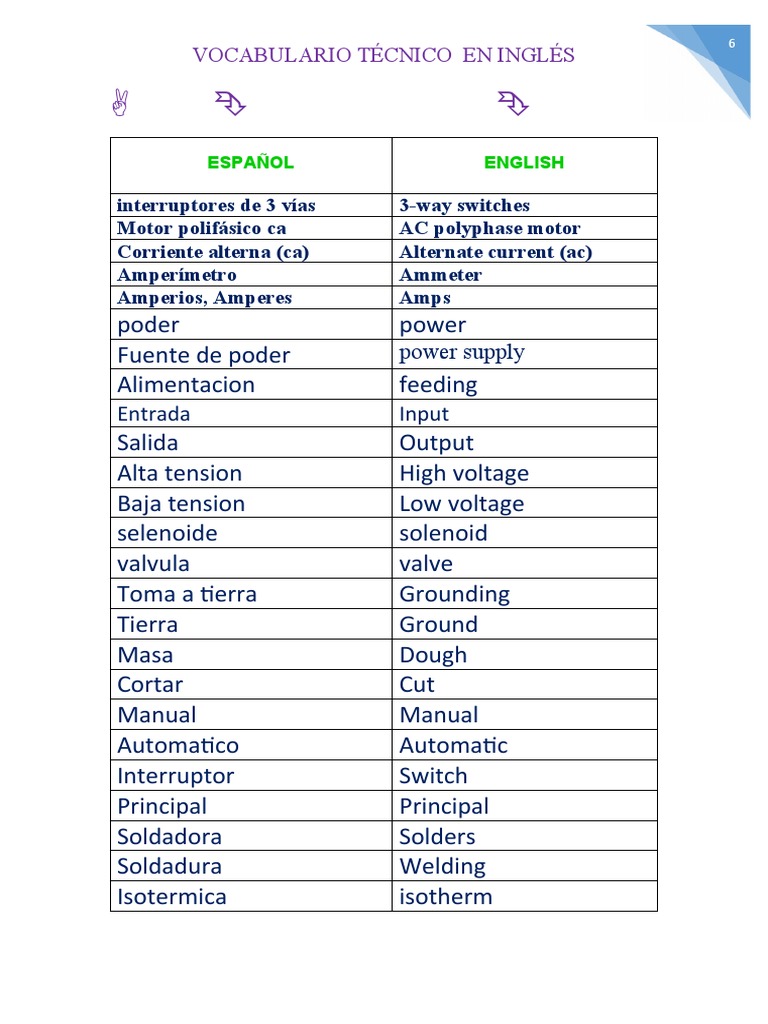 Vocabulario Tecnico de Electricidad en Ingles PDF Corriente eléctrica Relé