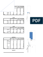 Spss Excel Project