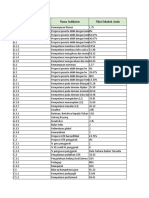 Nomor Indikator Nama Indikator Nilai Sekolah Anda