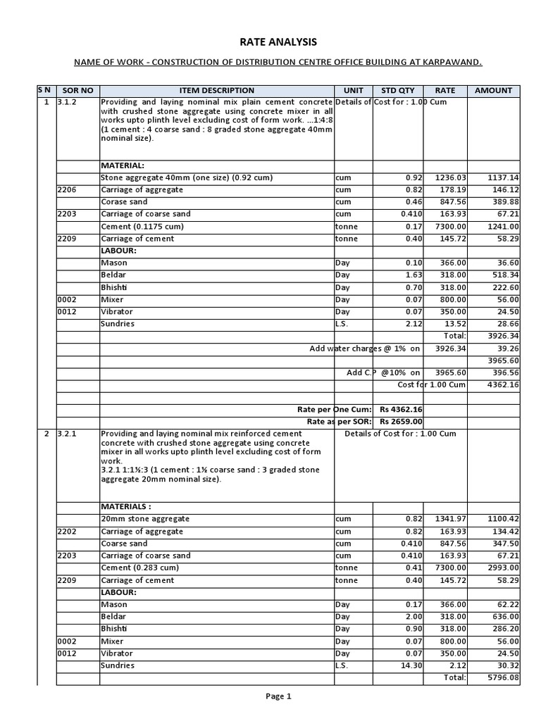 M20 Concrete Rate Analysis for 2024 | PDF | Concrete | Construction ...