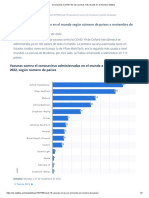 COVID-19: Vacunas en Uso en El Mundo Según Número de Países A Noviembre de 2022