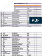 Biff International Groups by Year