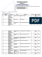 SMP Al Irsyad Al Islamiyyah: Kisi-Kisi Penyusunan Soal Penilaian Tengah Semester (PTS) Genap TAHUN PELAJARAN 2022-2023