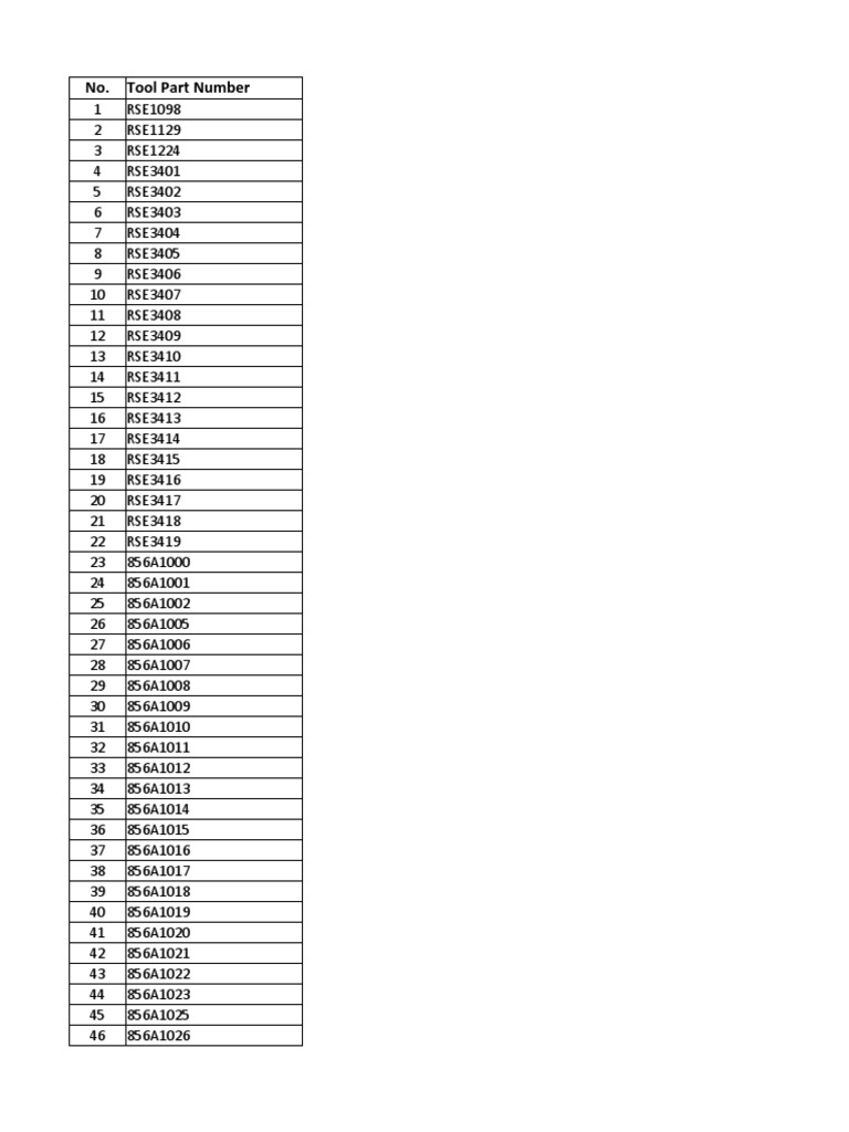 Inventory Listing of Tool Part Numbers PDF Turbine Engines