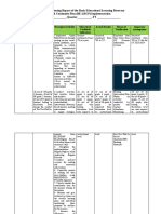 Progress Monitoring Report of The Basic Educational Learning Recovery and Continuity Plan (BE-LRCP) Implementation Phase - , Quarter - , FY