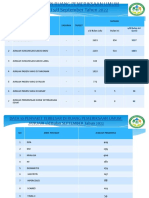 Evaluasi BP SD Sept 2022@