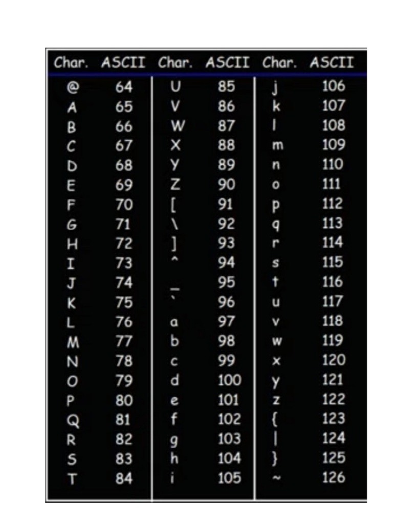 Ascii Table | PDF