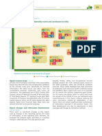 Material Topics Matrix and Contribution to SDGs