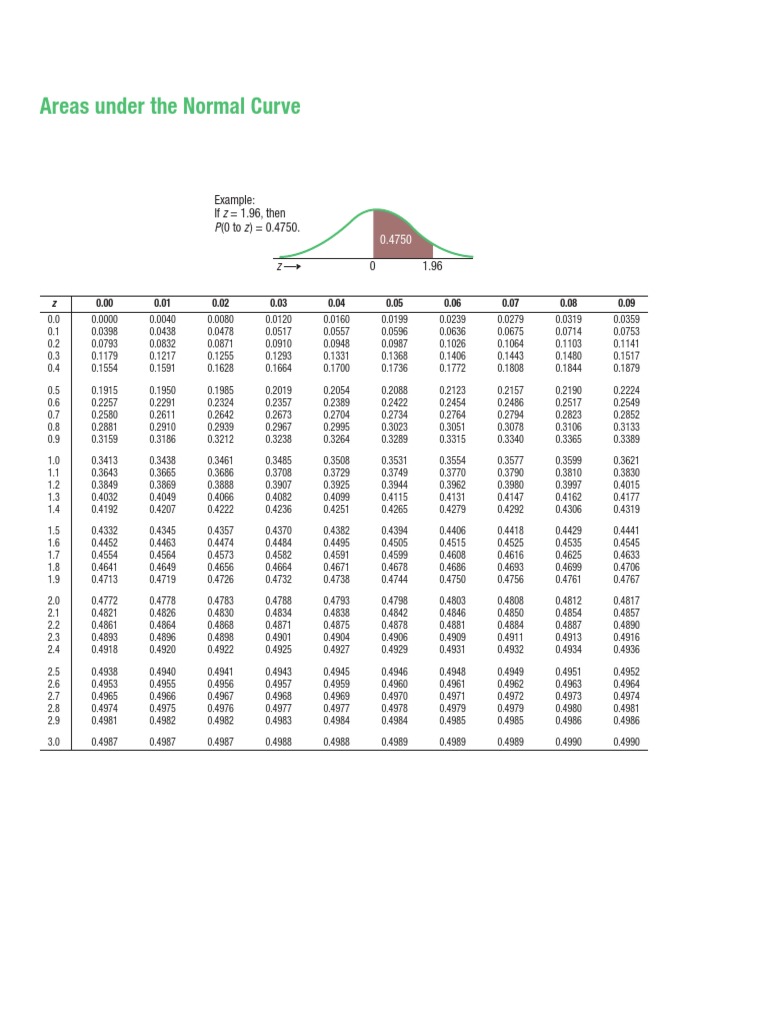 Z Table PDF Differential Geometry