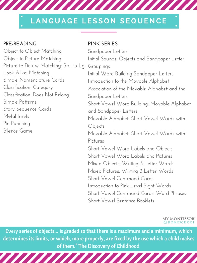 A Comprehensive Language Lesson Sequence for Beginning Readers | PDF ...
