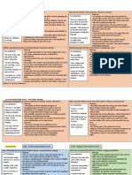 Eng Poetry - Knowledge Organiser - 1