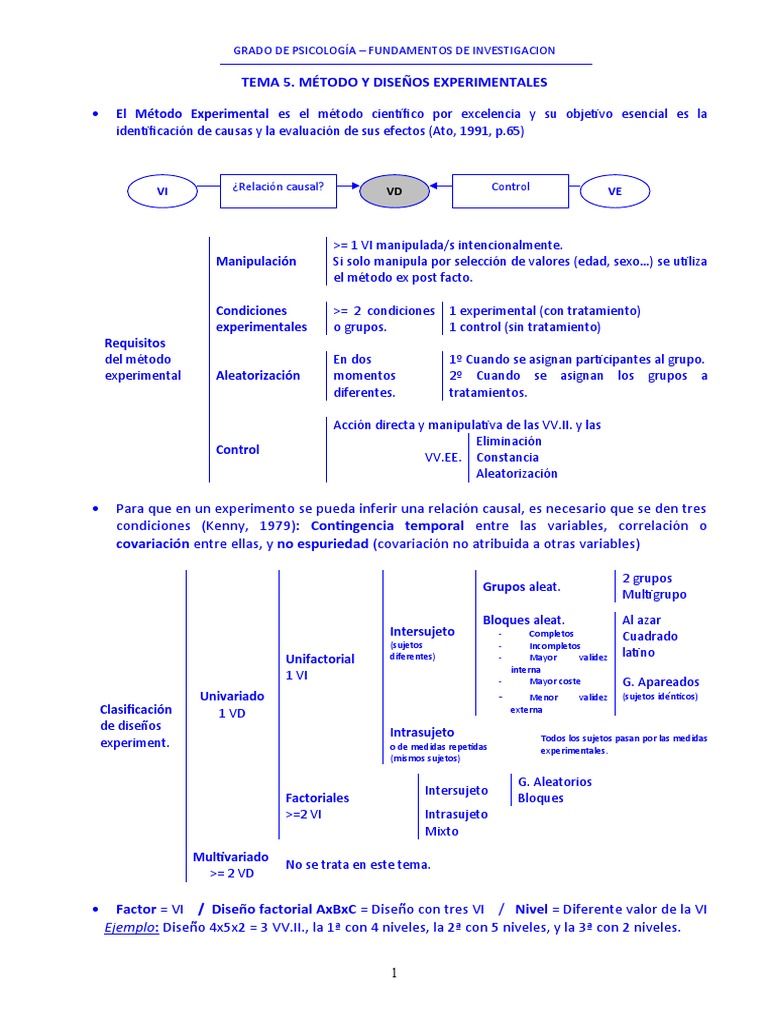 Métodos y Diseños Experimentales en Psicología | PDF | Experimentar ...