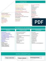 Categorias Dispositivo Pedagogico - Esteban de Los Santos - Dupla 09