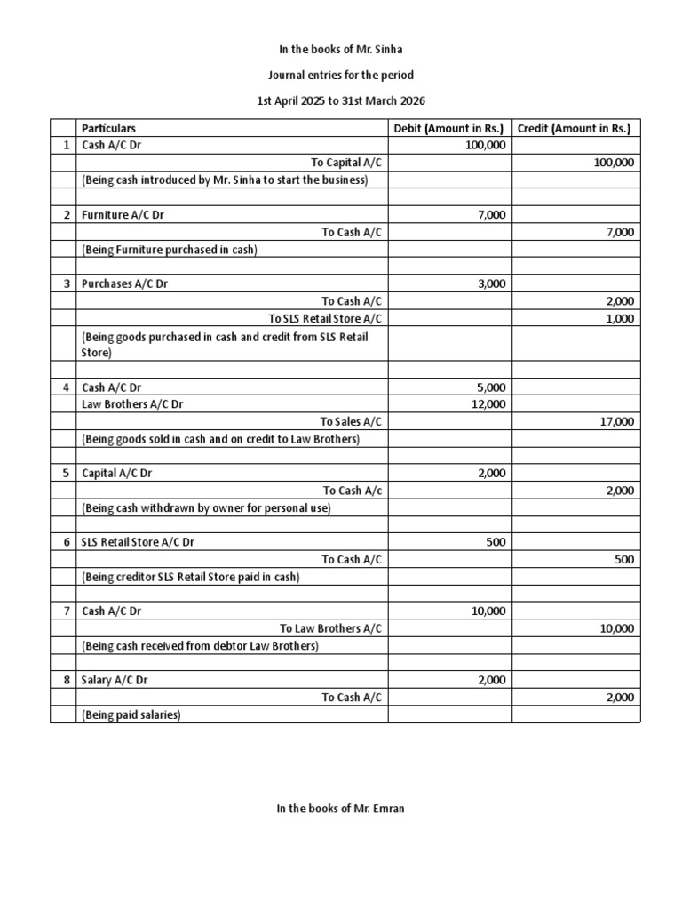 Journal Entries PDF Debits And Credits Cash