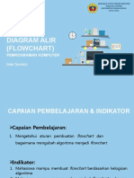 Diagram Alir (Flowchart) : Pemrograman Komputer