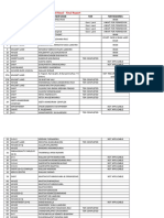 CM Road - Final Report: S.No Property Owner Name TDR TDR Remarks