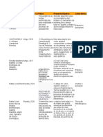 Autores Revista/Livros/ Antítulo Proposta/Objetivo Linha Teórica