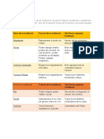 Activitat 4: Nom de La Institució Funció de La Institució Qui Forma Aquesta Institució