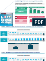 Mendoza - Informe Provincial