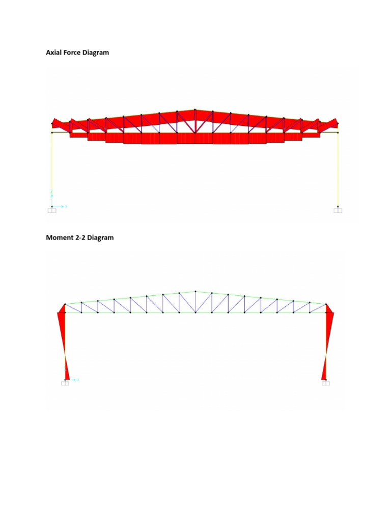 Understanding Axial Force Diagrams | PDF