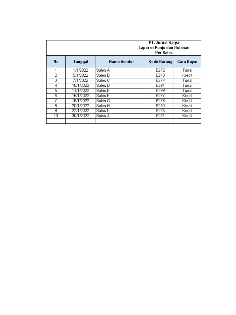 Laporan Penjualan Excel | PDF